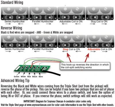P-Rails/Triple Shot Troubleshooting | Telecaster Guitar Forum seymour duncan p rails wiring diagram 