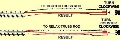 Neck relief telecaster hotsell
