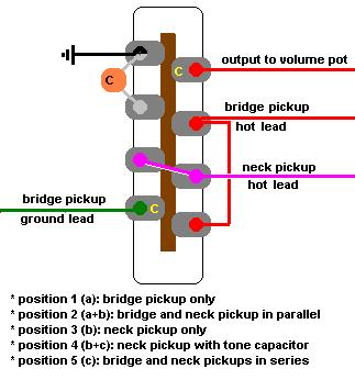 Stratocaster Wiring Diagram on Use This Wiring In My Fat Tele And I Do Have A  Quack  Like Sound In