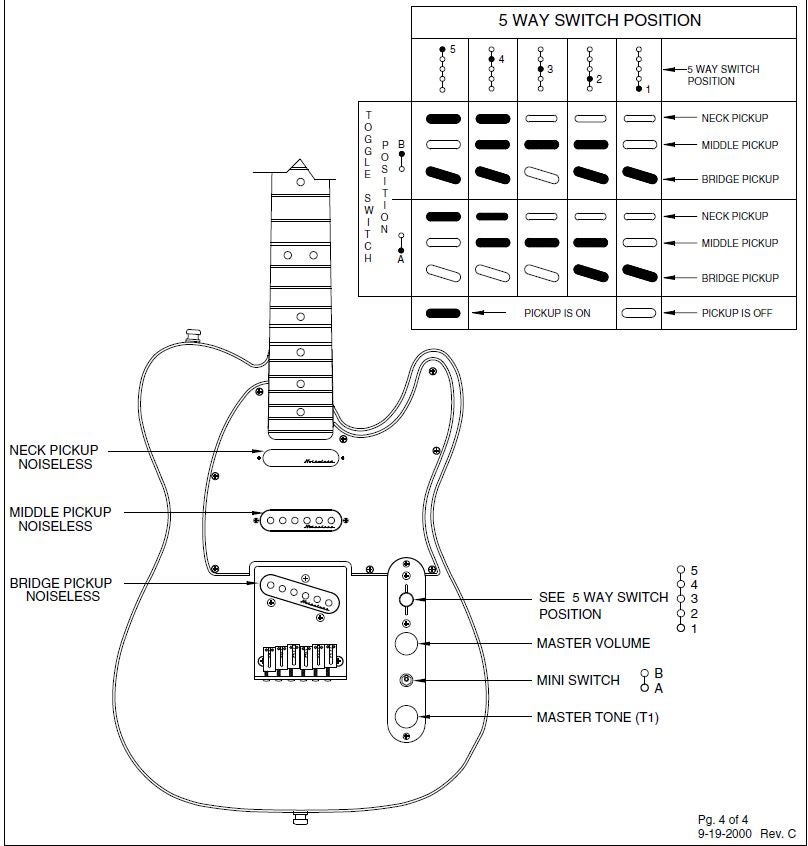 Wiring Diagram Fender Strat 5 Way Switch from www.tdpri.com