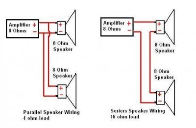 16 ohm amp into 8 ohm speaker