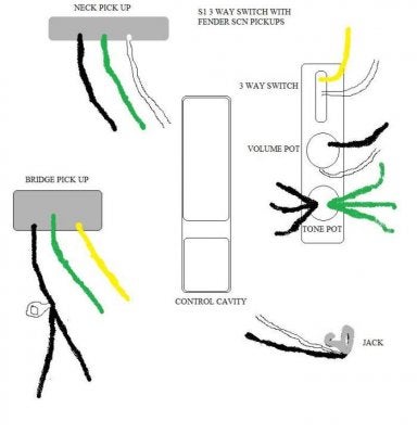 Strat 3 Way Switch Wiring - madcomics