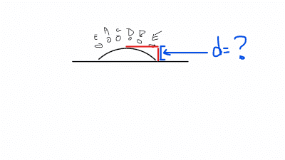 Height At Center Point Of The 7 25 Radius Telecaster Guitar Forum