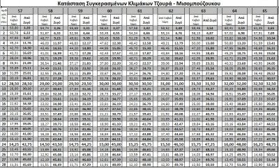 Συγκερασμένες Κλίμακες Τζουρά-Μισομπούζουκου.jpg